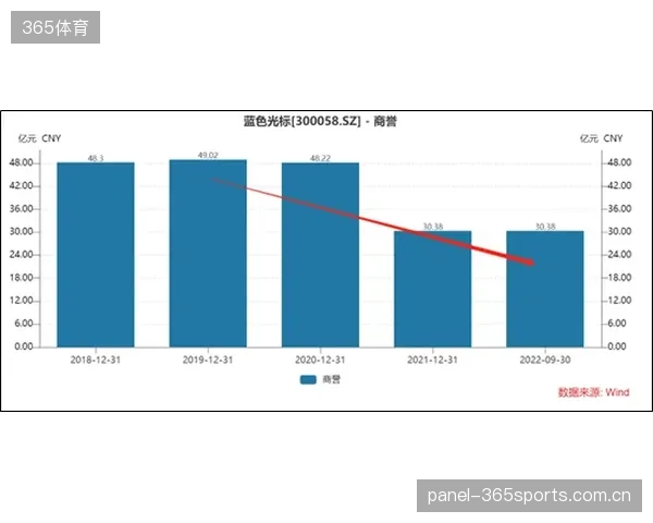 大屏”竞赛正在掏空预算，而基础网络与节能系统却被持续忽视